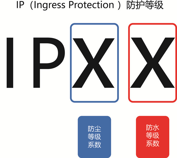 潛污泵電機(jī)防護(hù)等級