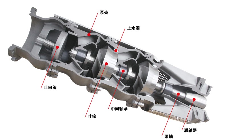 井用潛水泵的構(gòu)造及工作原理