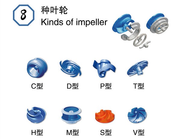 常見(jiàn)的污水泵葉輪類型