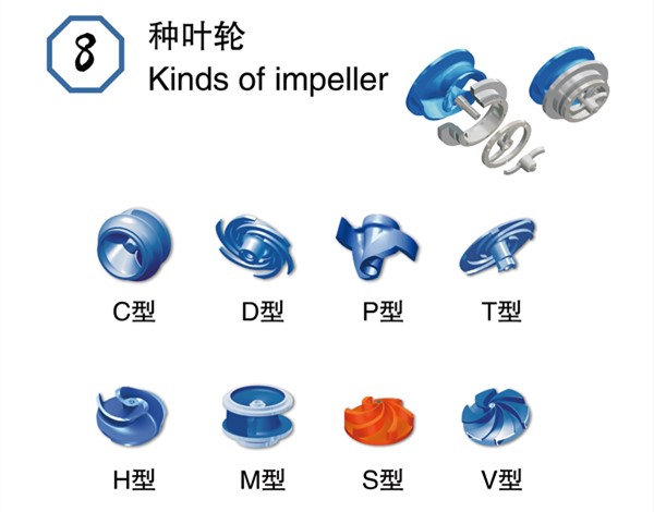 IPPS一體化預制泵站的大心臟-VQ污水泵