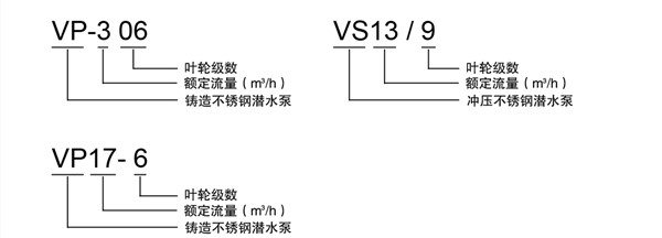 潛水泵型號(hào)說明