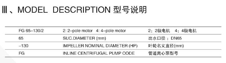 管道泵規(guī)格型號(hào)大全