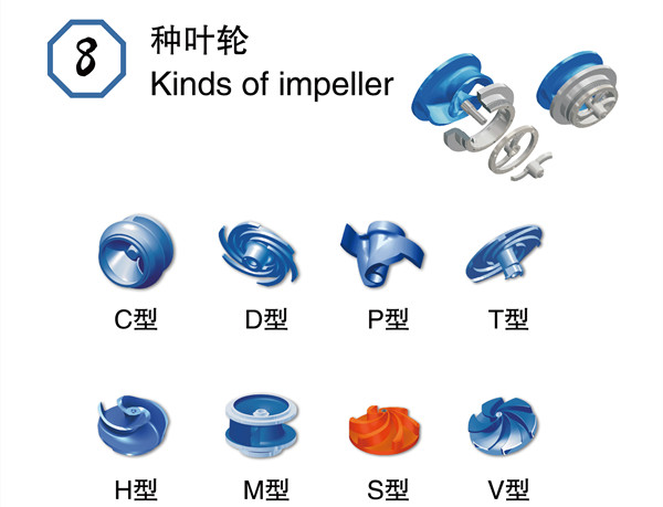 污水潛水泵葉輪大全