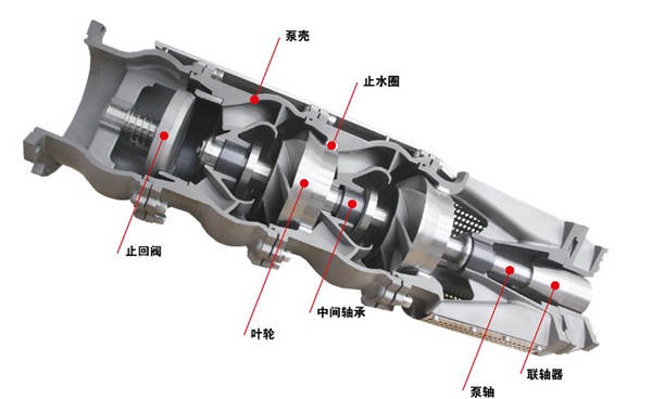 潛水電泵型號(hào)及參數(shù)