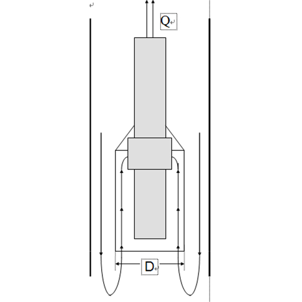 潛水電機(jī)需要加裝導(dǎo)流罩的幾種情形