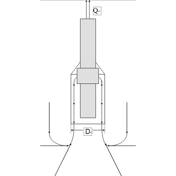 潛水電機(jī)需要加裝導(dǎo)流罩的幾種情形