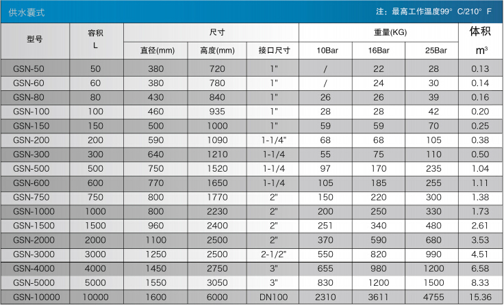 性能參數(shù)